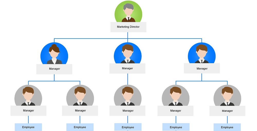 Organizational Chart Template